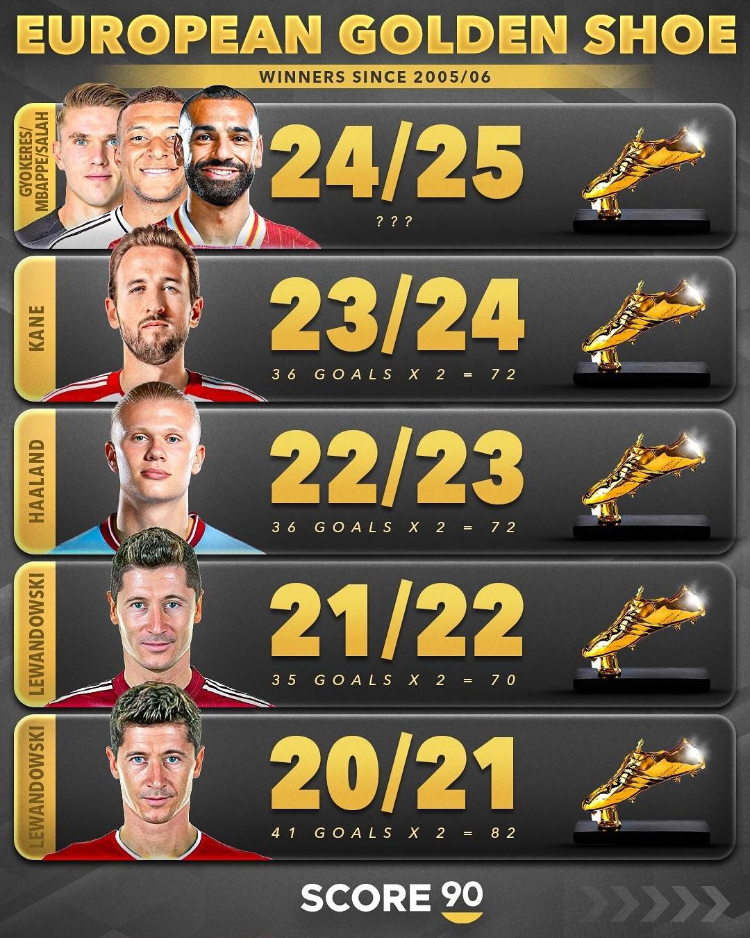 西甲球员斩获金靴奖，全场进球最多(西甲球员斩获金靴奖,全场进球最多的是谁)